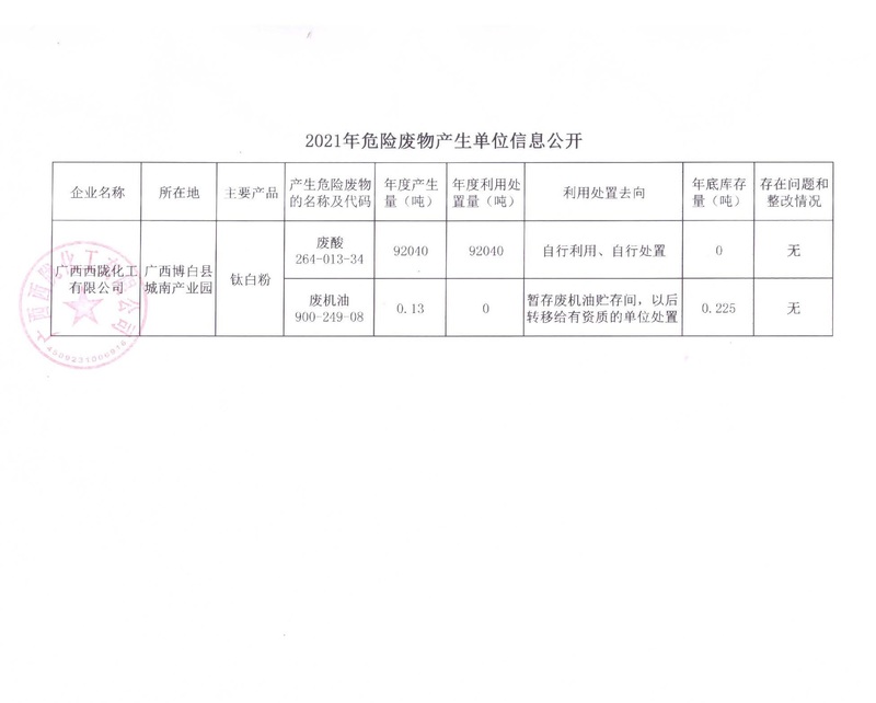 2021年危險(xiǎn)廢物產(chǎn)生單位網(wǎng)上信息公開.jpg